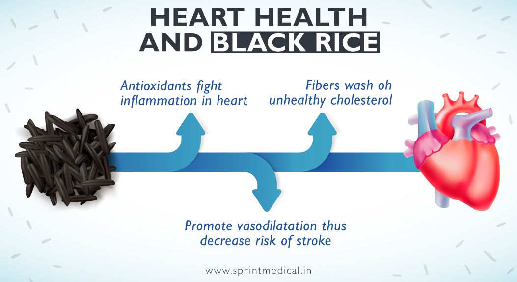 Heart health and black rice