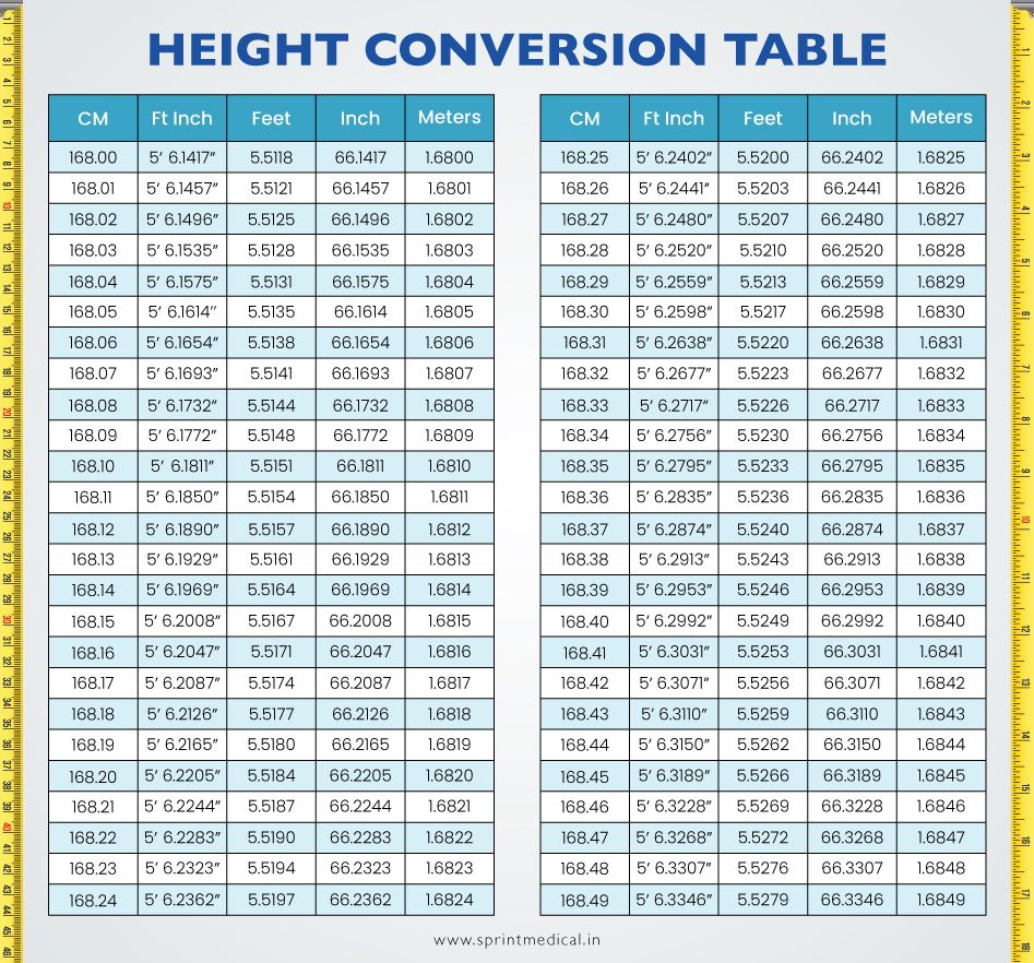 Height Conversion Table