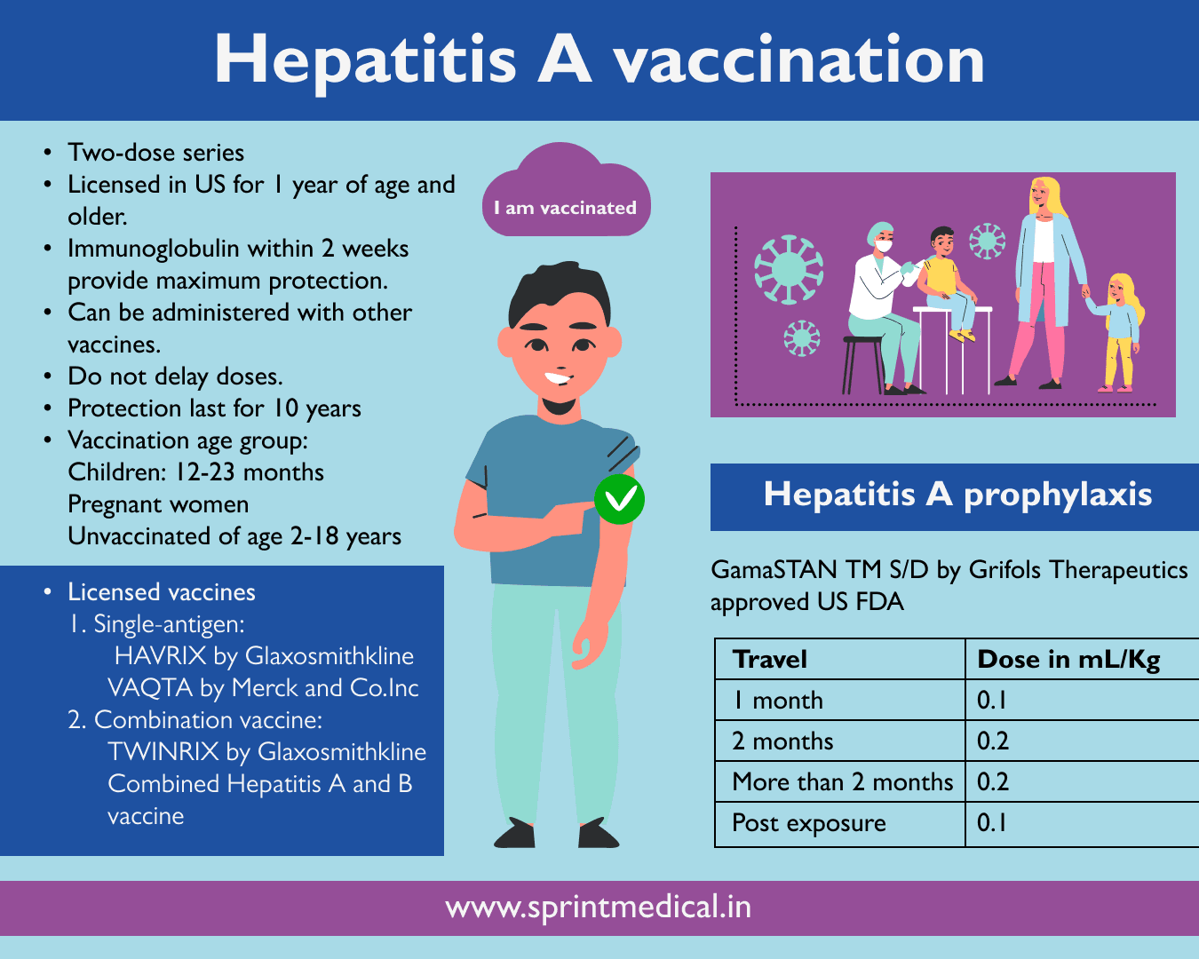 Hepatitis A vaccination