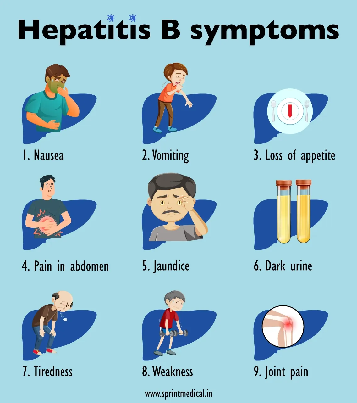 Hepatitis B symptoms