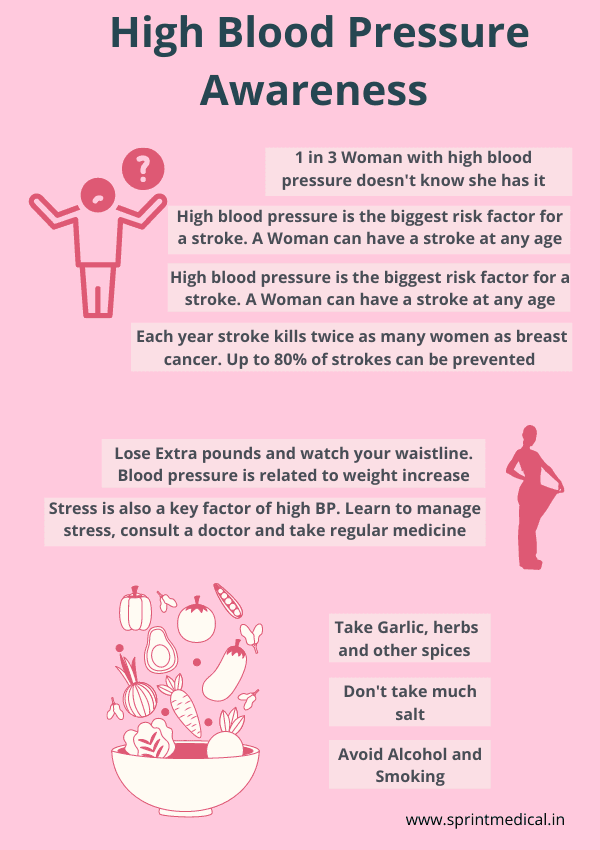 High Blood Pressure Awareness