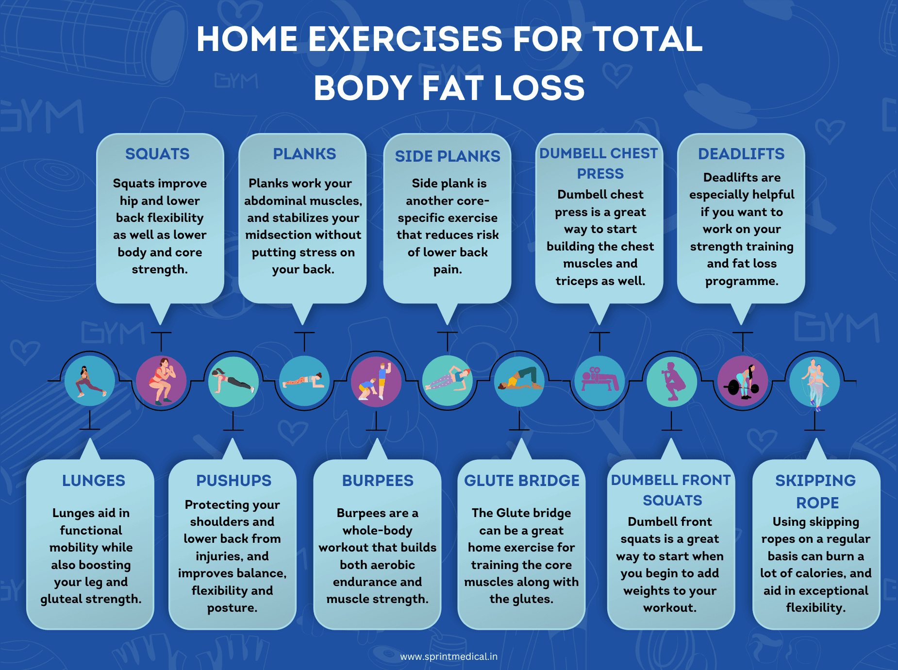 Home Exercises For Body Fat Loss