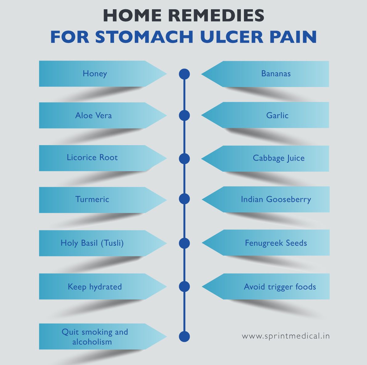 Home-Remedies-for-Stomach-Ulcer-Pain
