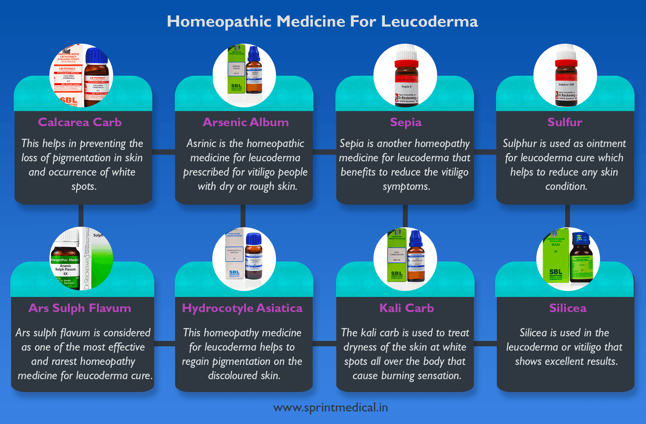 Homeopathic medicine for leucoderma