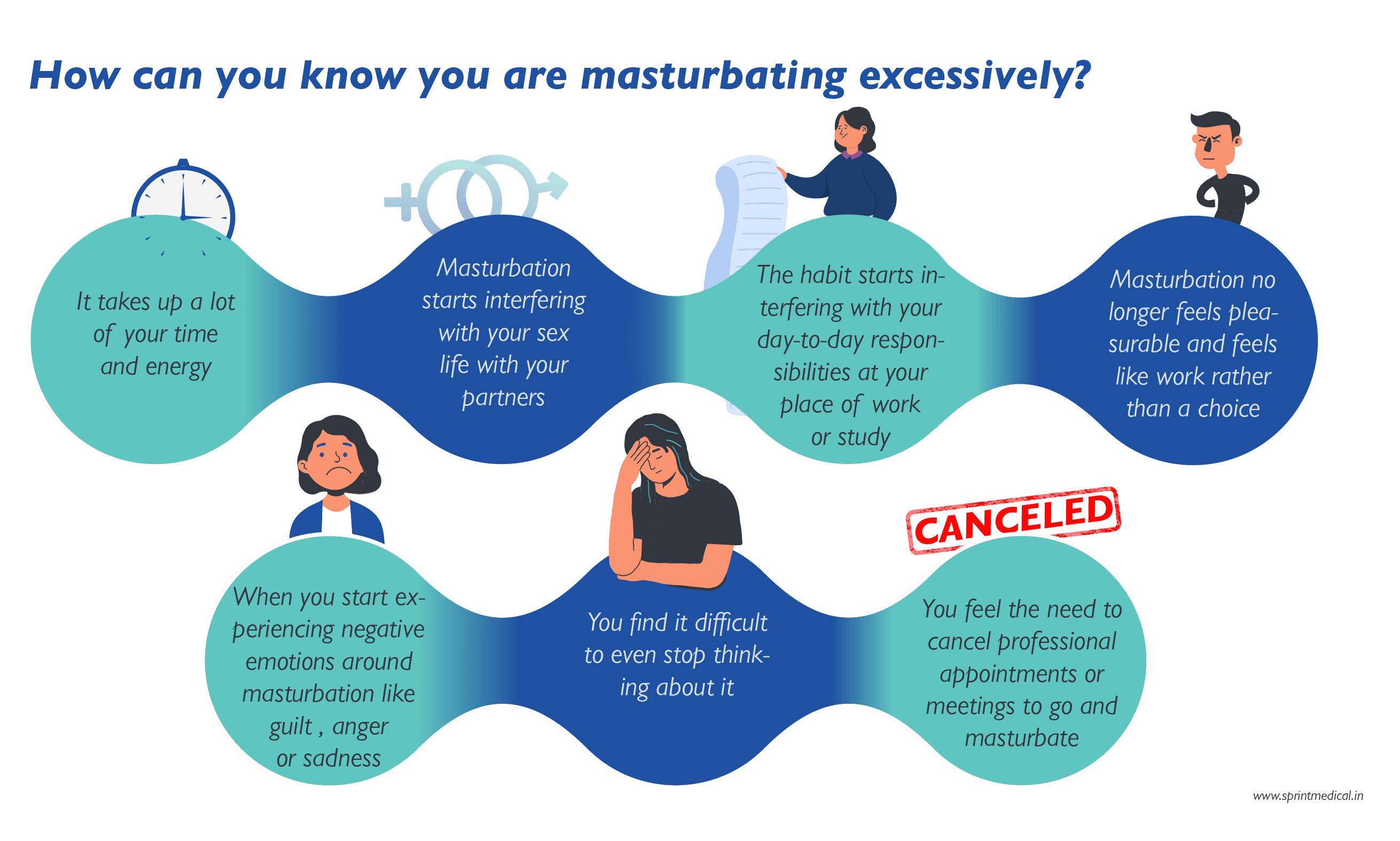 How can you know you are masturbating excessively