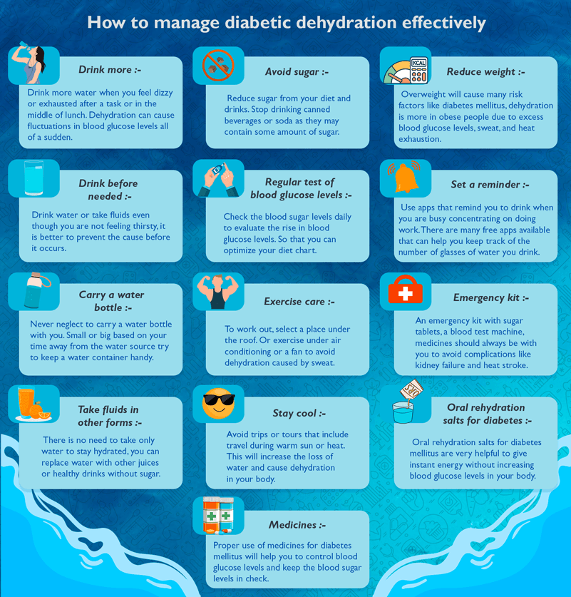 How to manage diabetic dehydration effectively