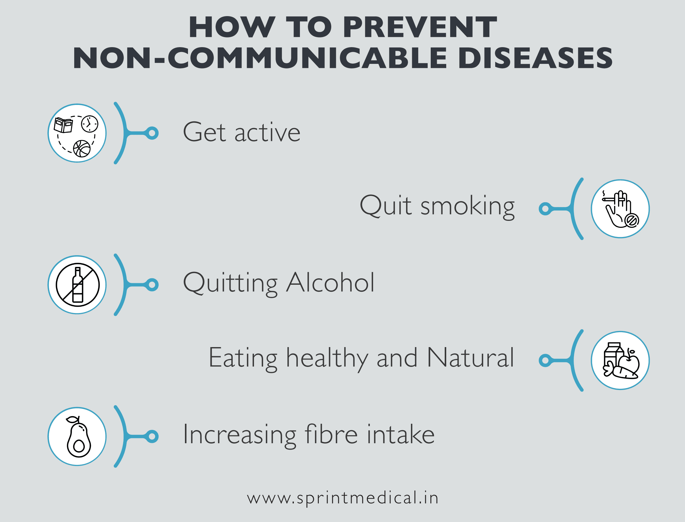 How to prevent Non-communicable diseases 