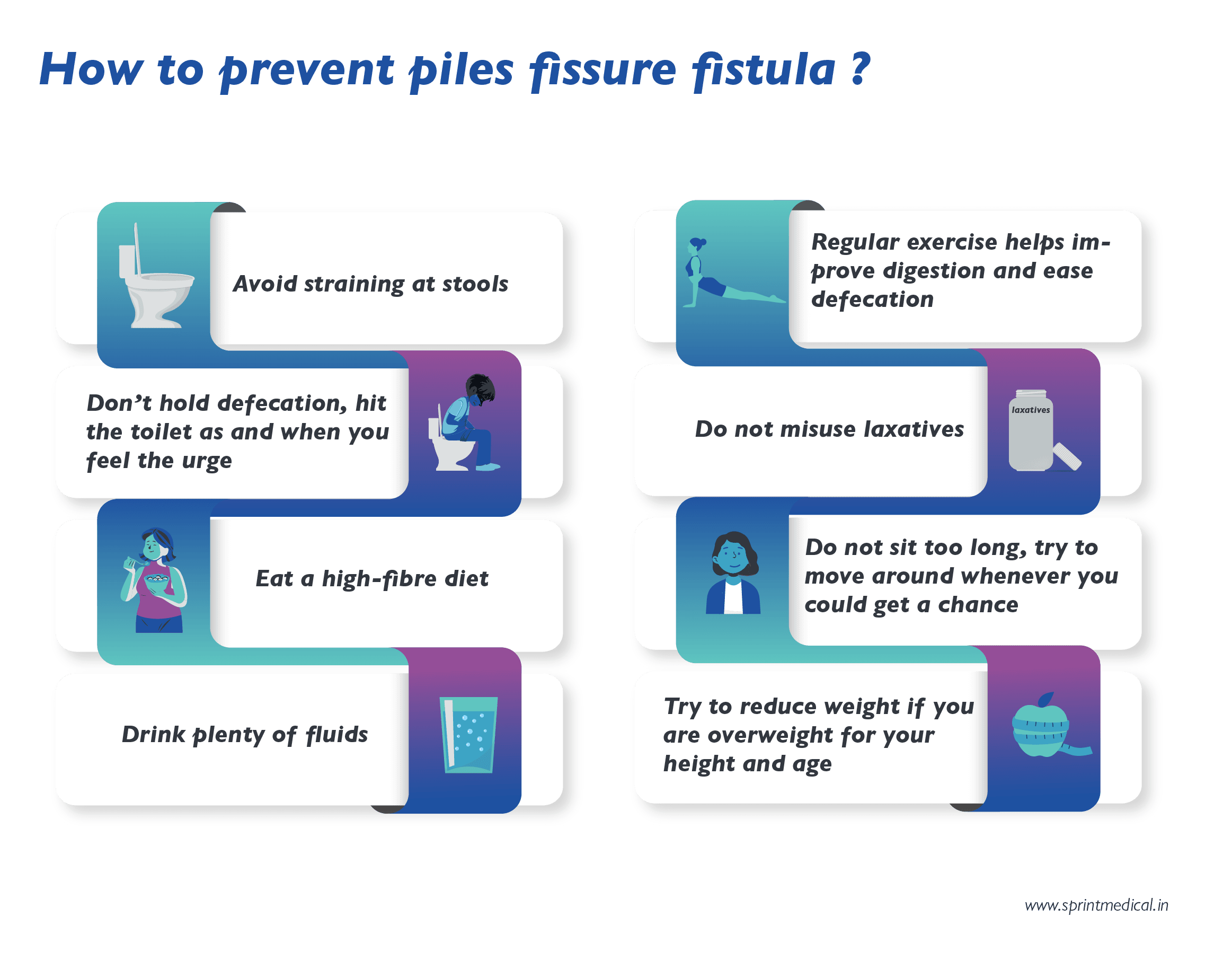How to prevent piles, fissure and fistula