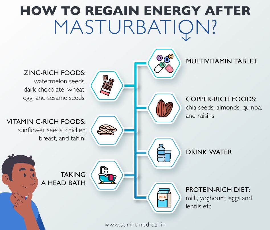 How to regain energy after Masturbation