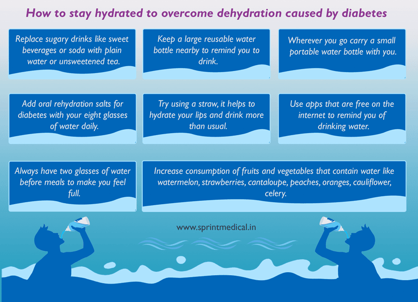 How to stay hydrated to overcome dehydration caused by diabetes