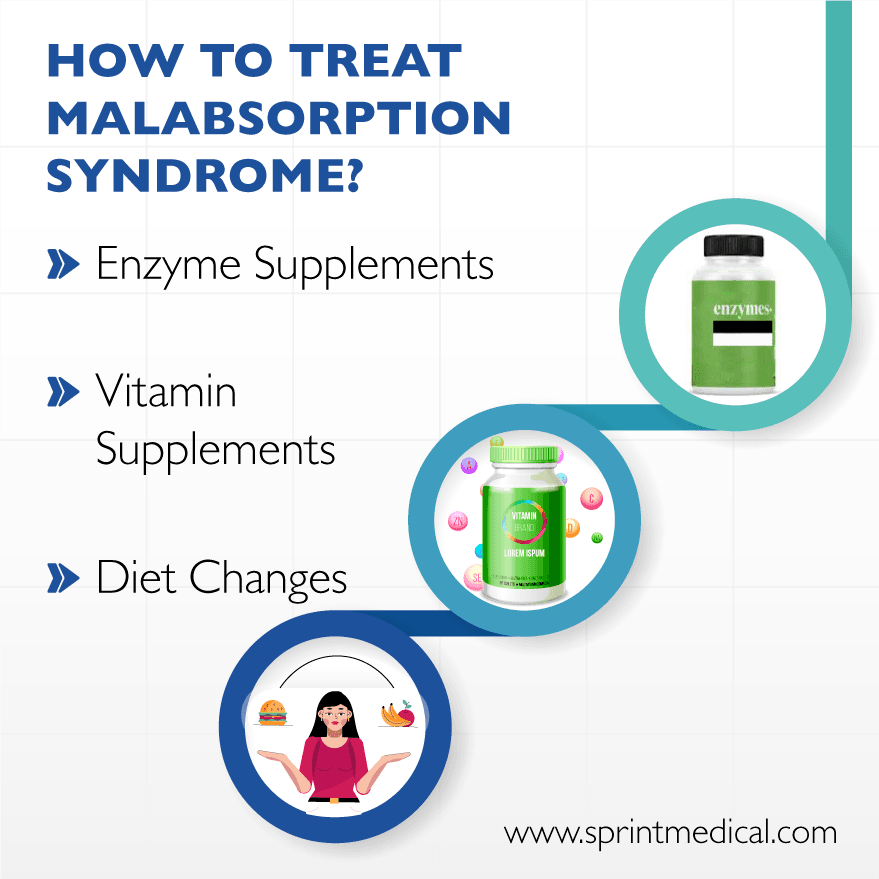 How to treat malabsorption syndrome