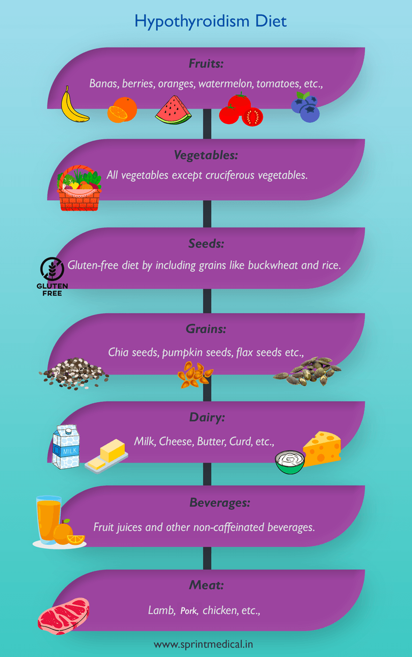 Hypothyroidism Diet