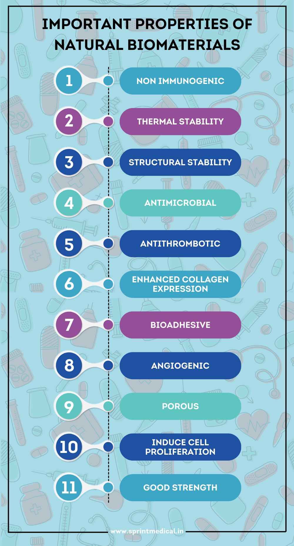 Important Properties of Natural Biomaterials