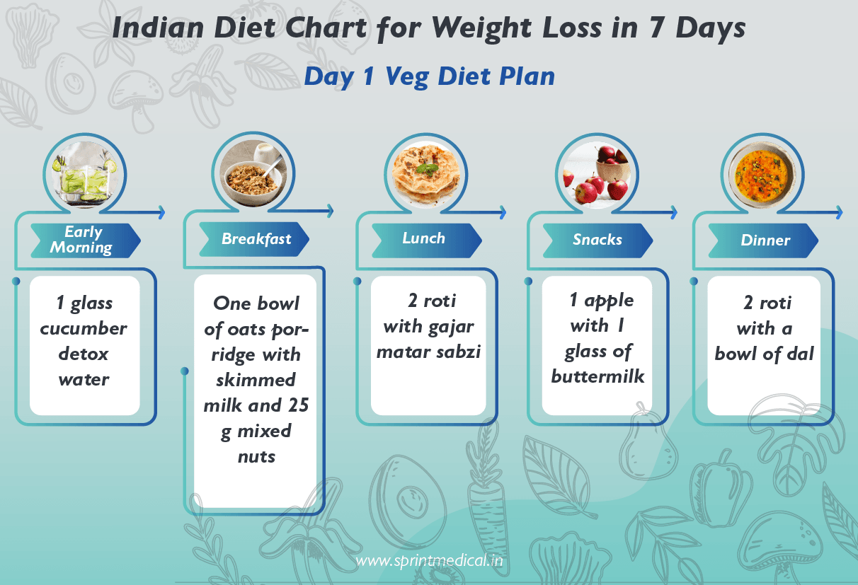 Indian Diet Chart for Weight Loss - Day 1