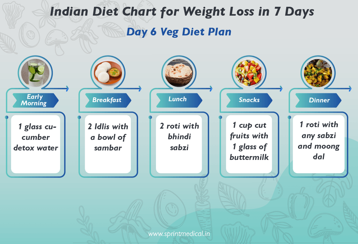 Indian Diet Chart for Weight Loss- Day 6