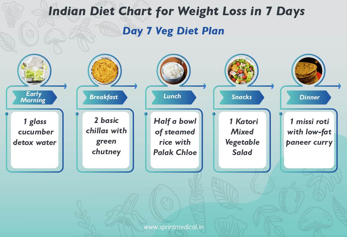 Indian Diet Chart for Weight Loss - Day 7