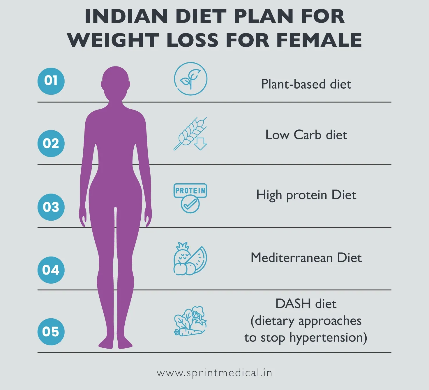 Indian Diet Plan for Weight Loss for Female