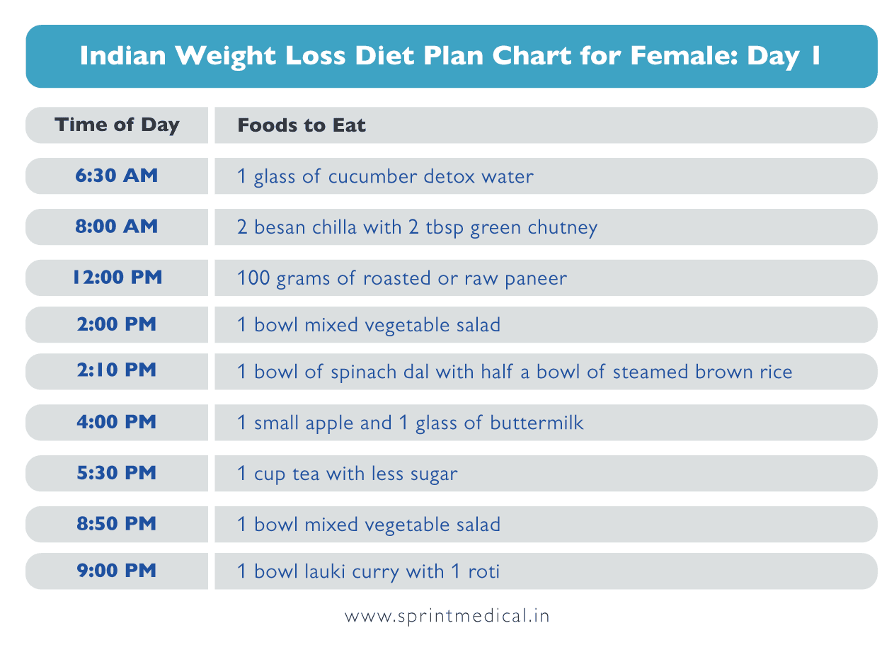 Indian Weight Loss Diet Plan Chart for Female Day 1