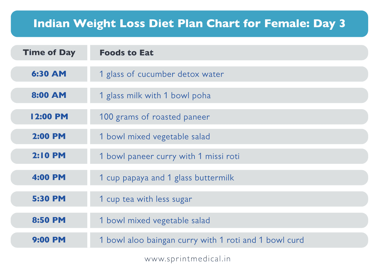 Indian Weight Loss Diet Plan Chart for Female Day 3