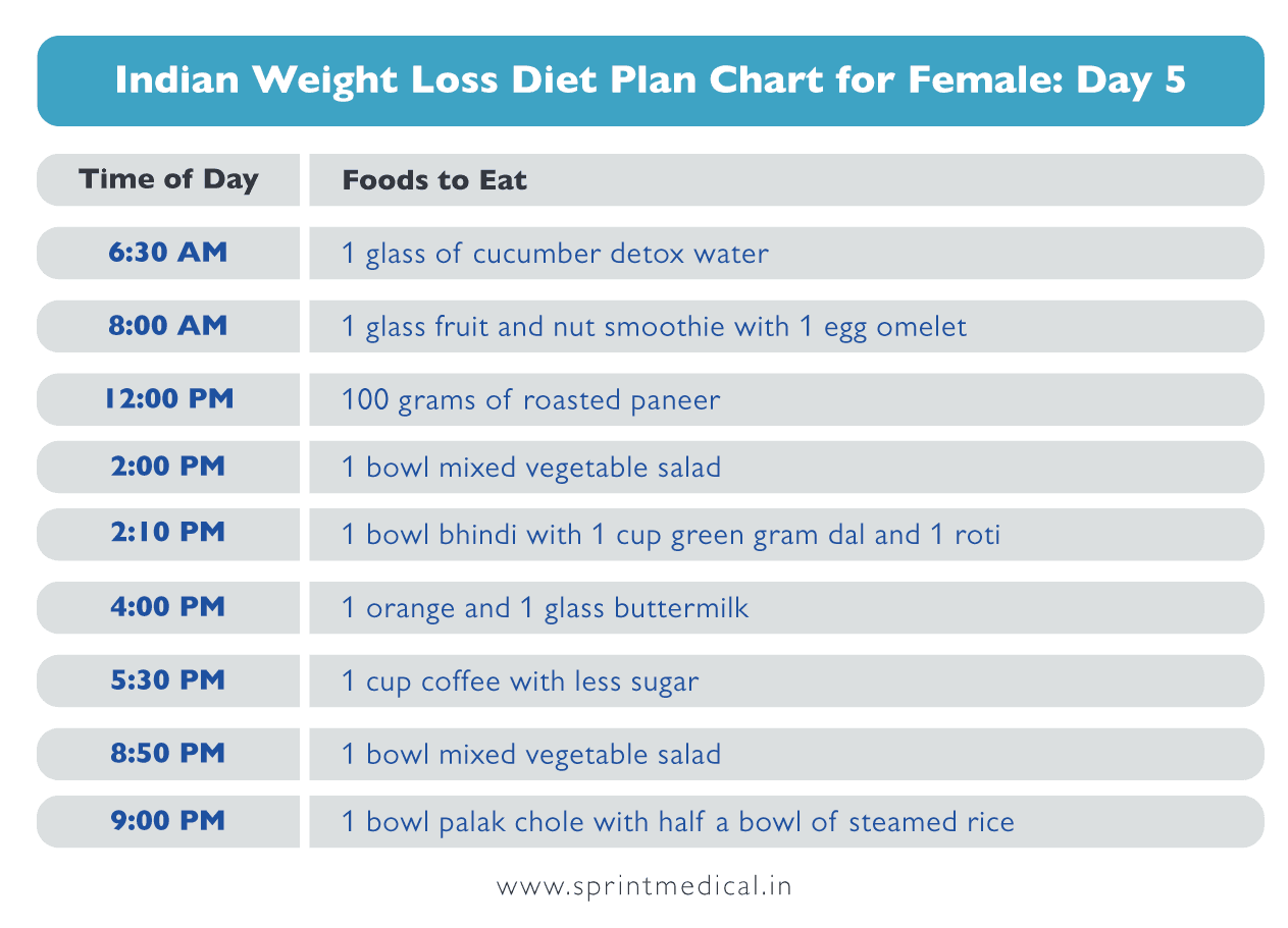 Indian Weight Loss Diet Plan Chart for Female Day 5