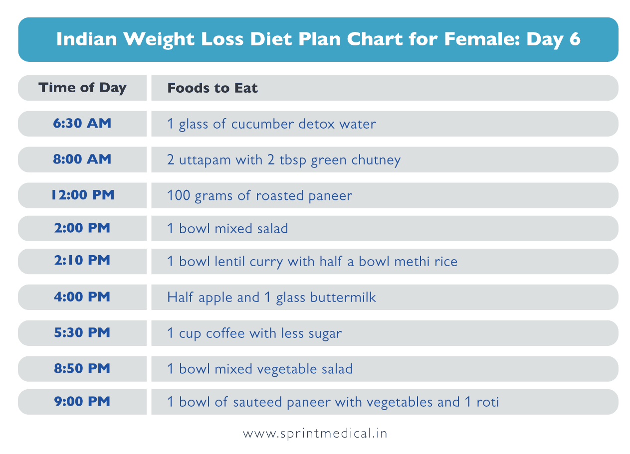 Indian Weight Loss Diet Plan Chart for Female Day 6