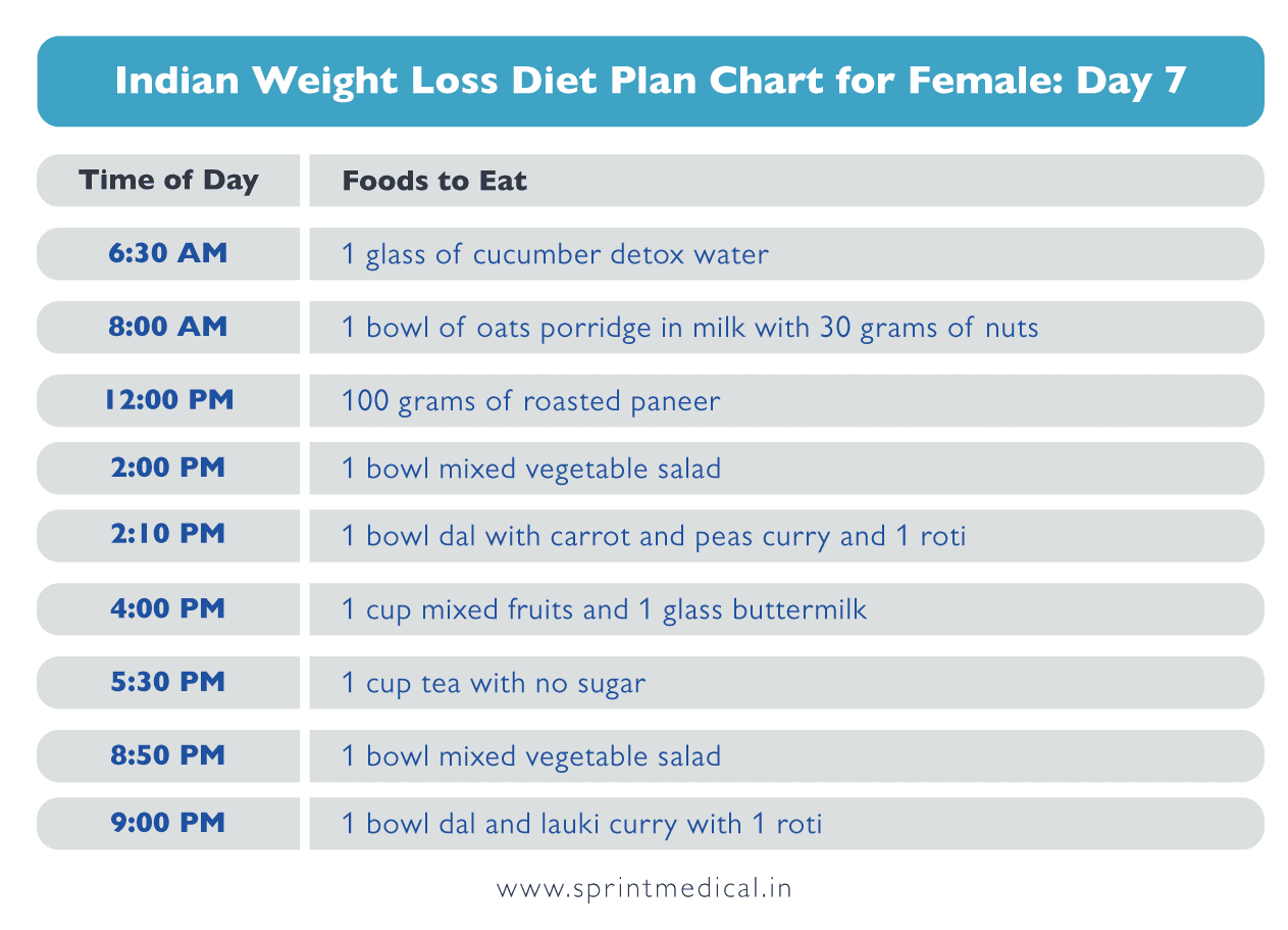 Indian Weight Loss Diet Plan Chart for Female Day 7