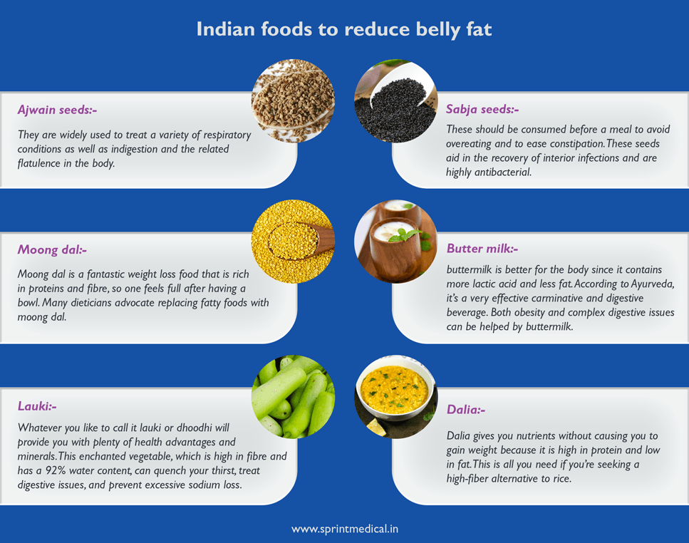 Indian foods to reduce belly fat
