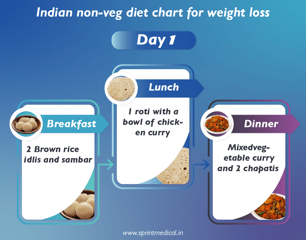 Indian non-veg diet chart for weight loss day 1