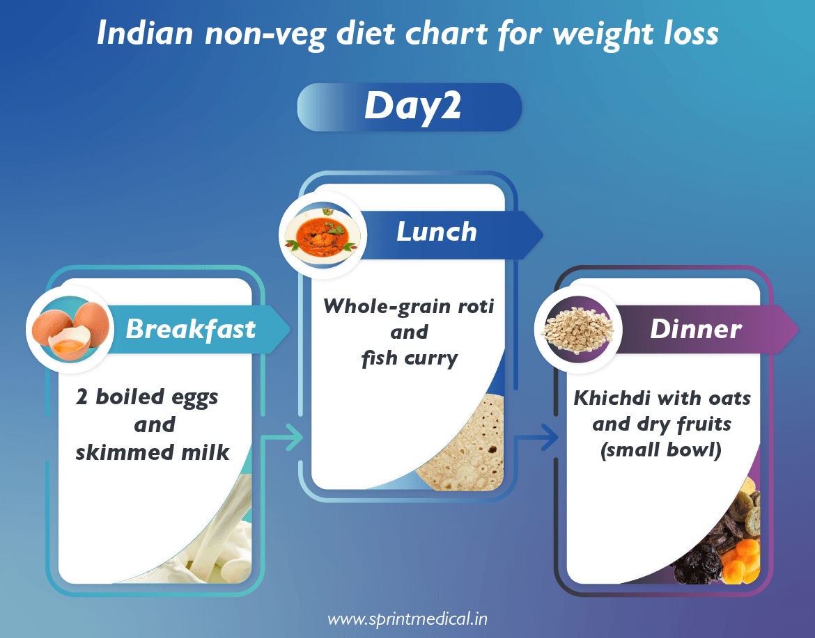 Indian non-veg diet chart for weight loss day 2