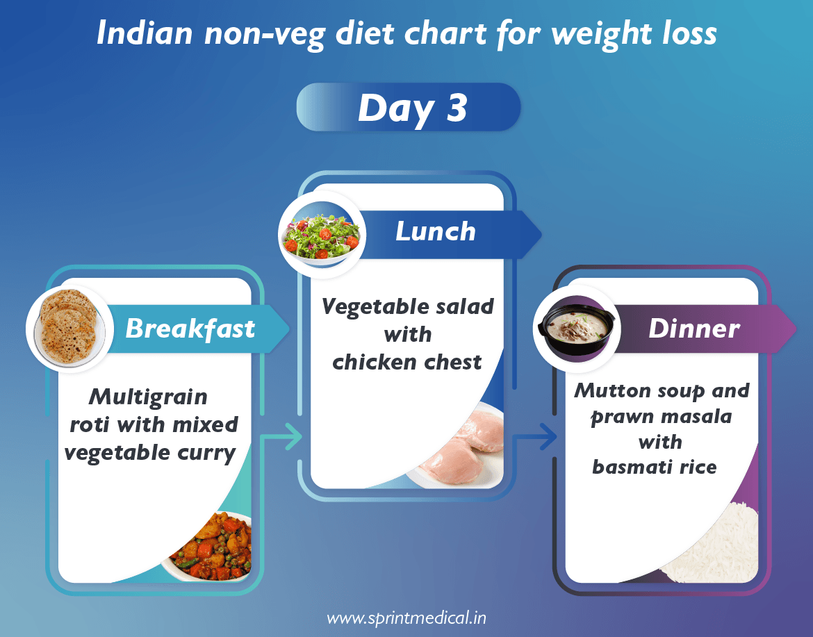 Indian non-veg diet chart for weight loss day 3