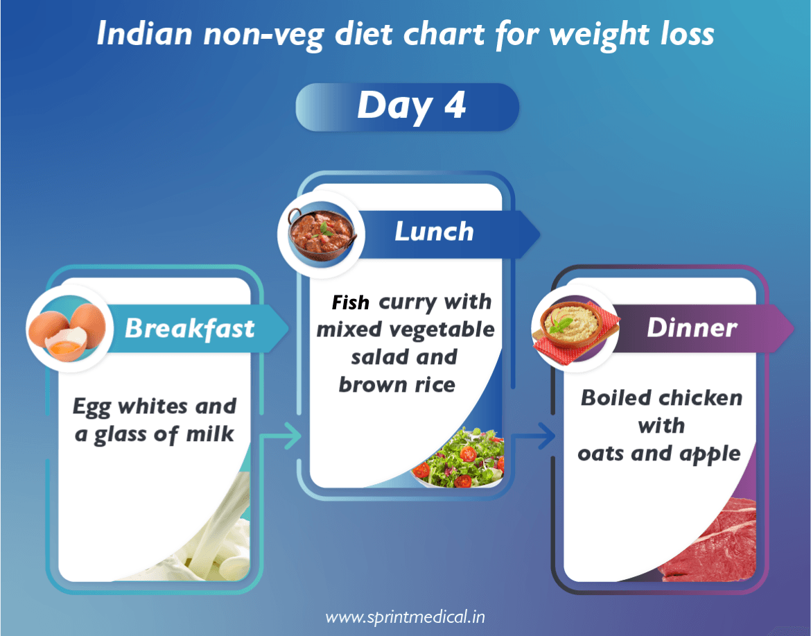 Indian non-veg diet chart for weight loss day 4