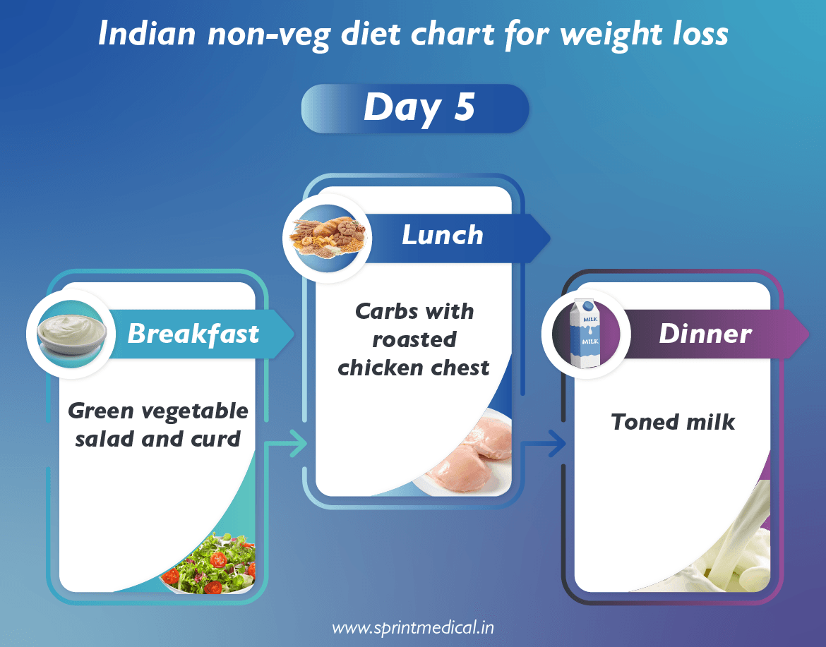 Indian non-veg diet chart for weight loss day 5