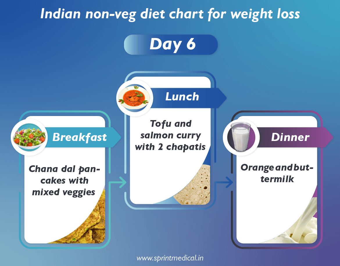 Indian non-veg diet chart for weight loss day 6