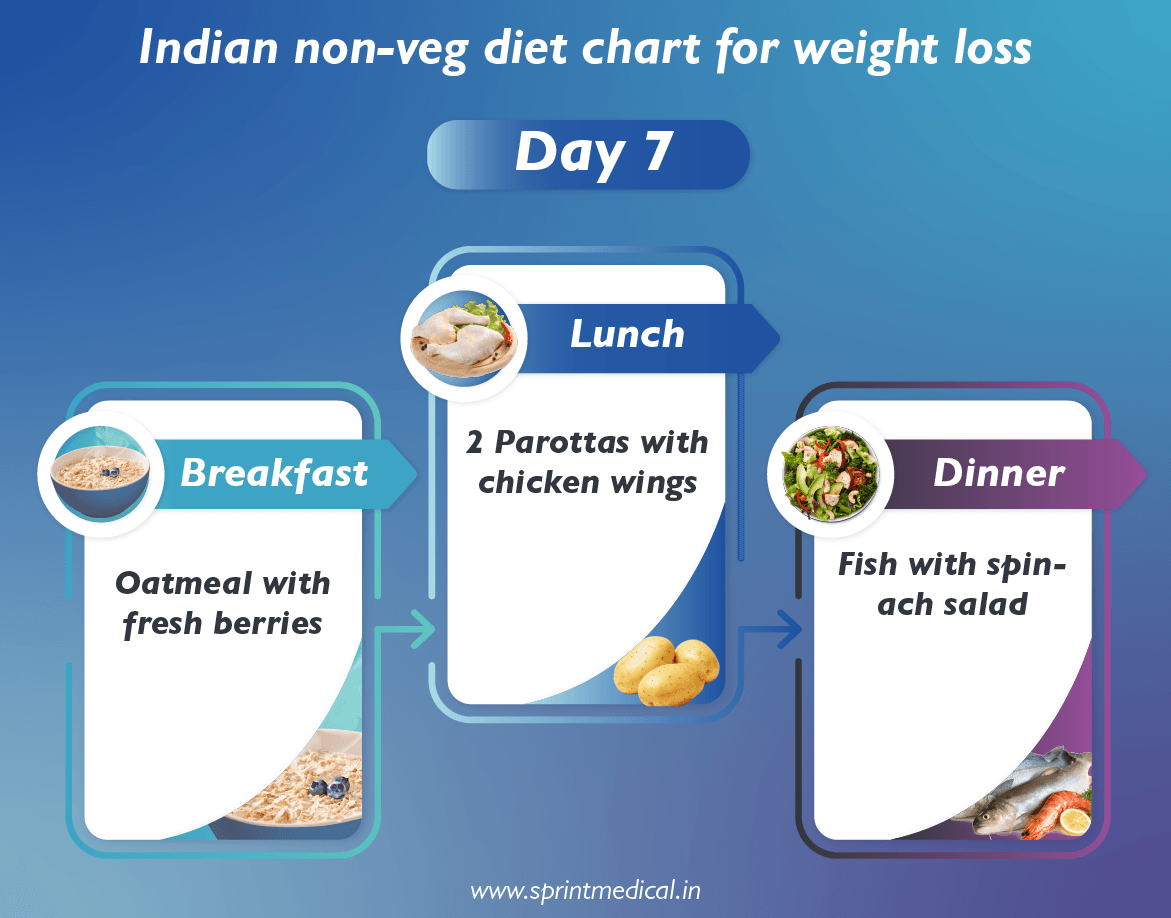Indian non-veg diet chart for weight loss day 7