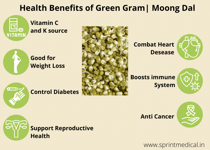 Infographic Health Benefits of Green Gram| Moong Dal