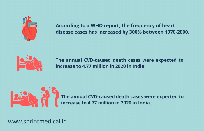 Infographic Heart Diseases