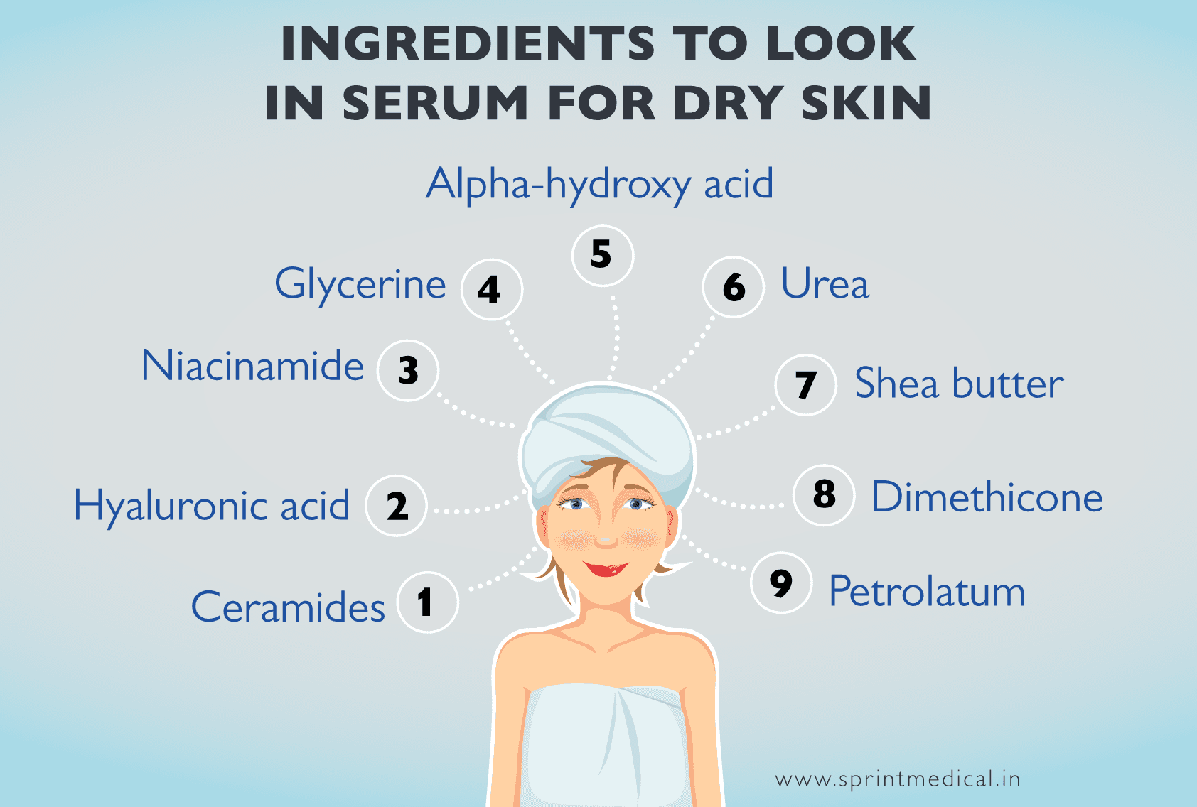 Ingredients-to-look-in-Serum-for-dry-skin