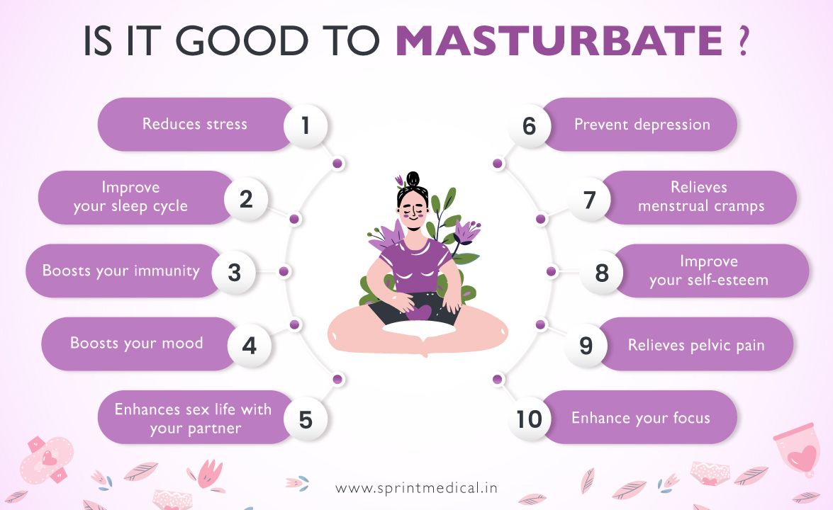 Is it Good to Masturbate
