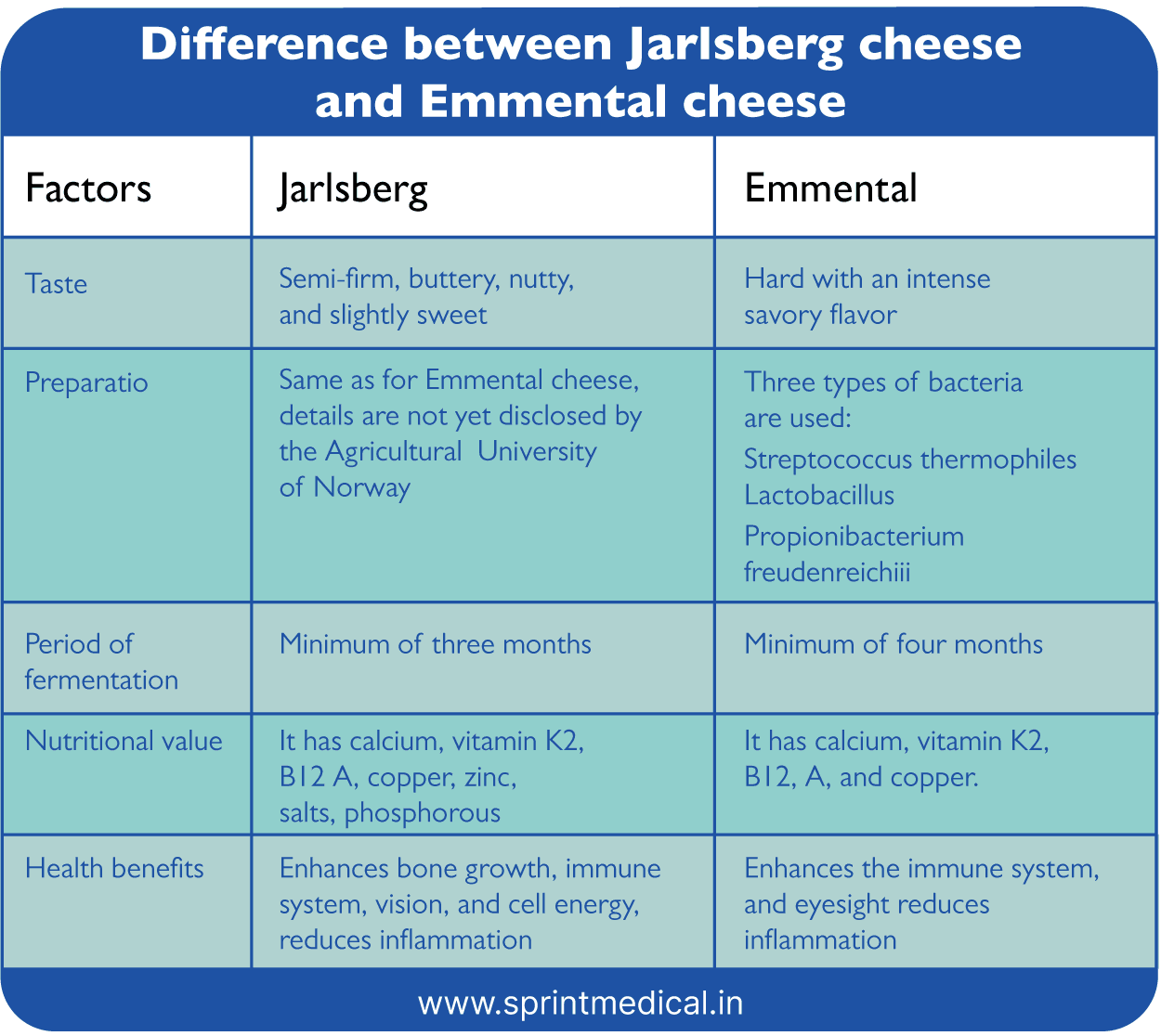 Jarlsberg-cheese-and-Emmental-cheese
