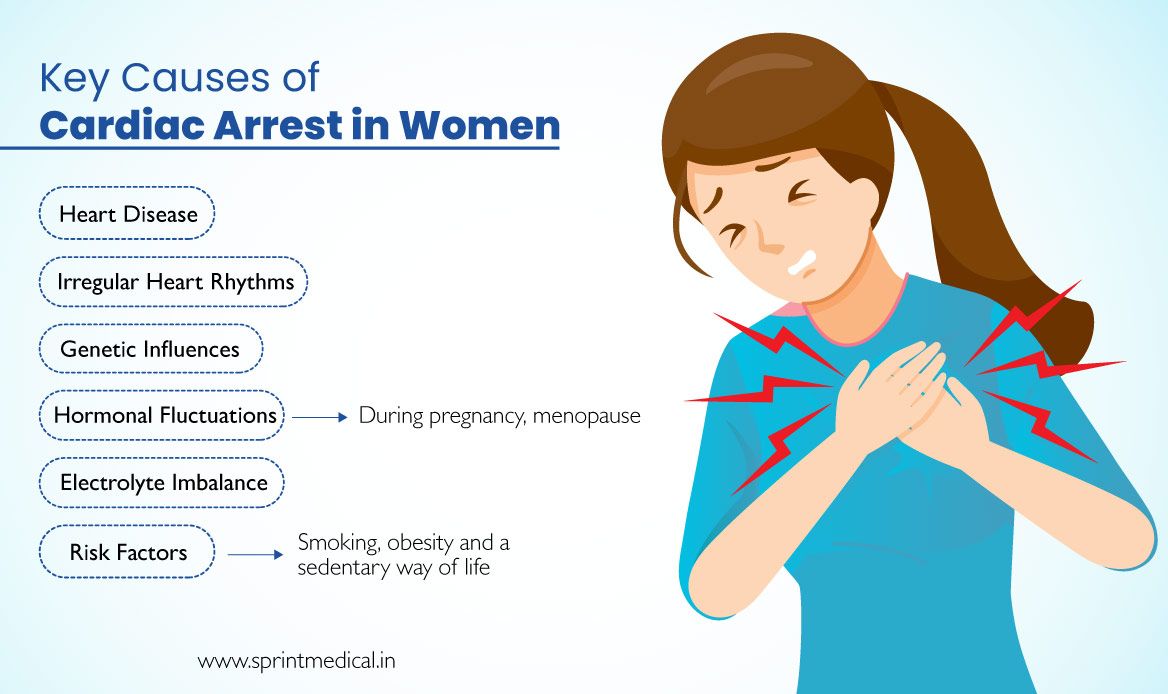 Key Causes of Cardiac Arrest in Women 