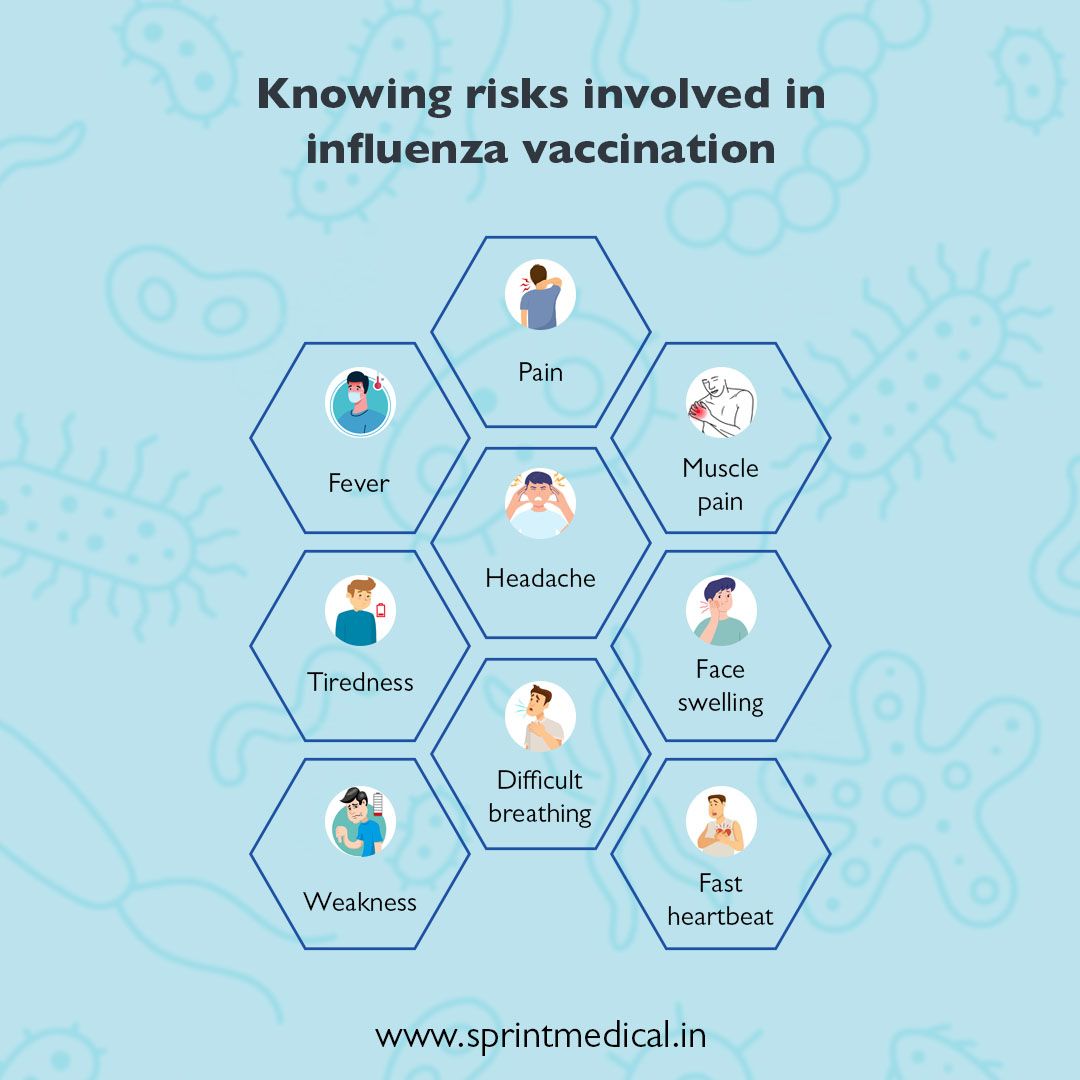 Knowing risks involved in influenza vaccination