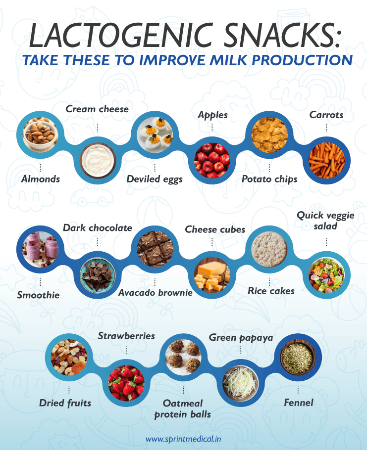 LACTOGENIC SNACKS TAKE THESE TO IMPROVE MILK PRODUCTION