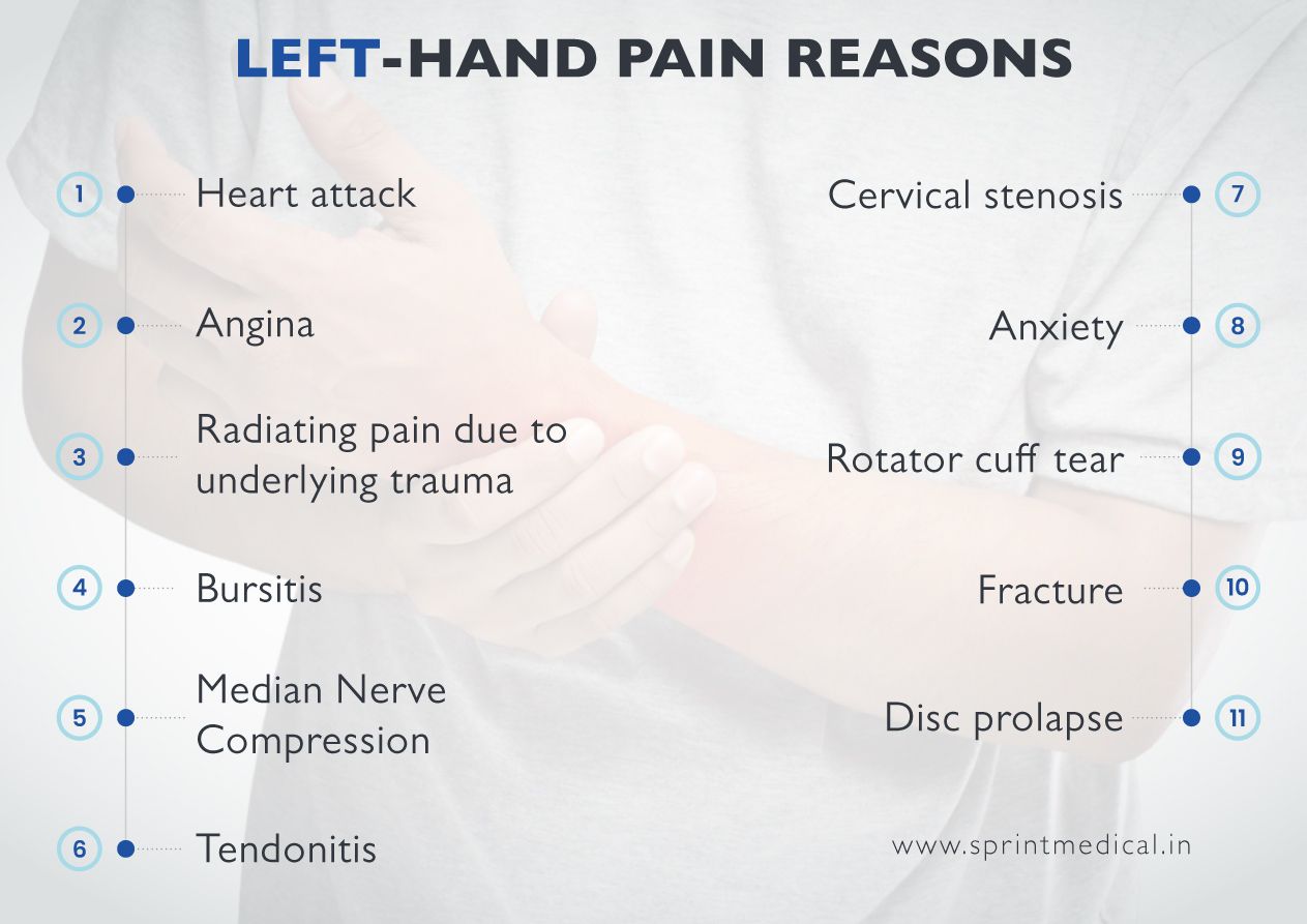 Left-Hand-Pain-reason