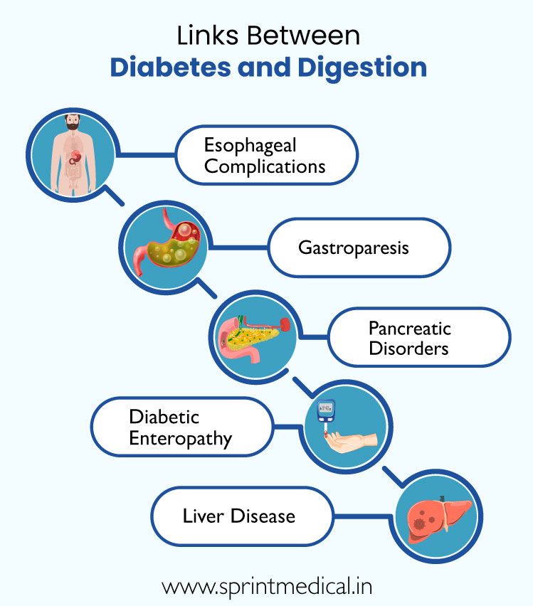 Link between diabetes and digestion