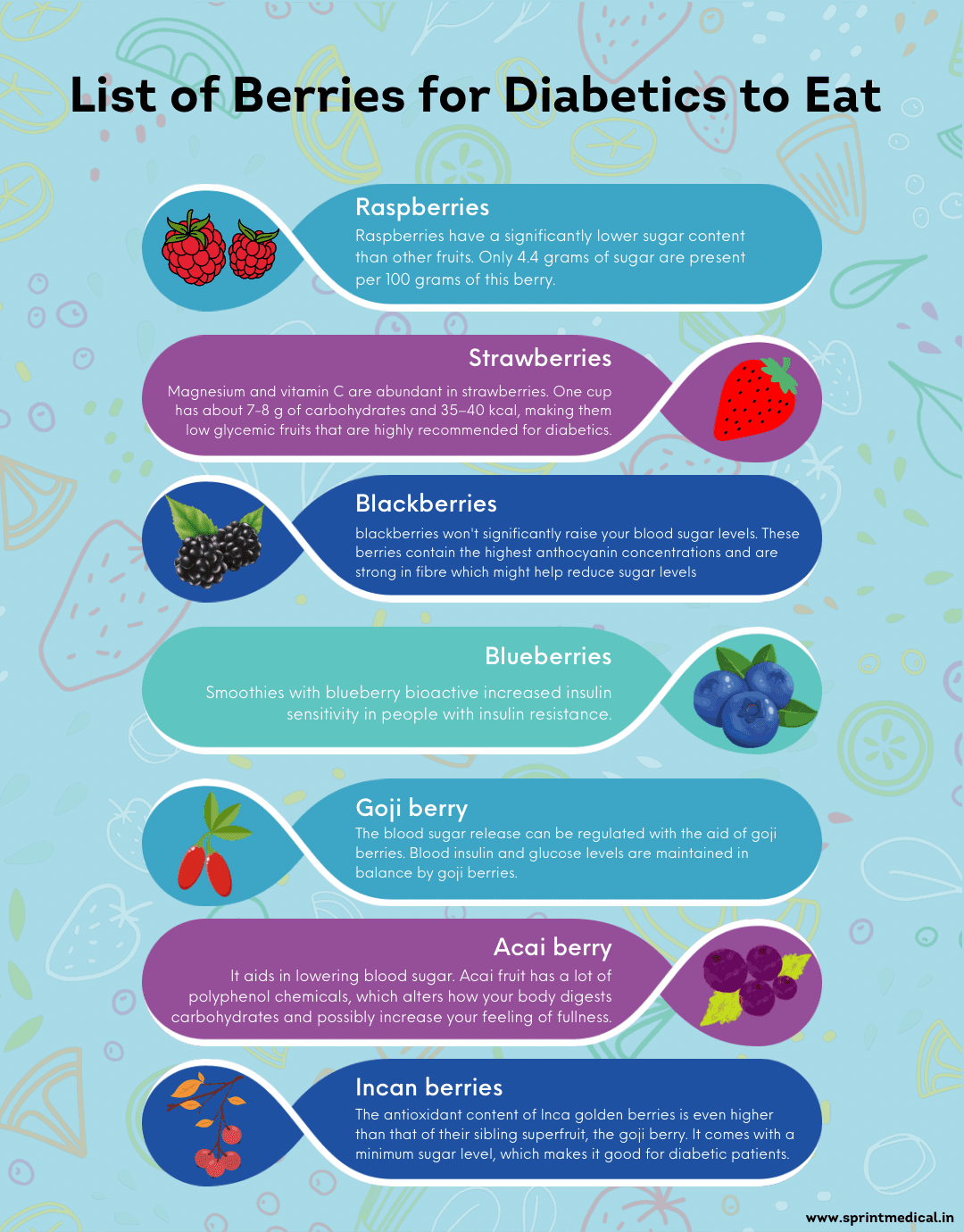 List of Berries for Diabetics to Eat