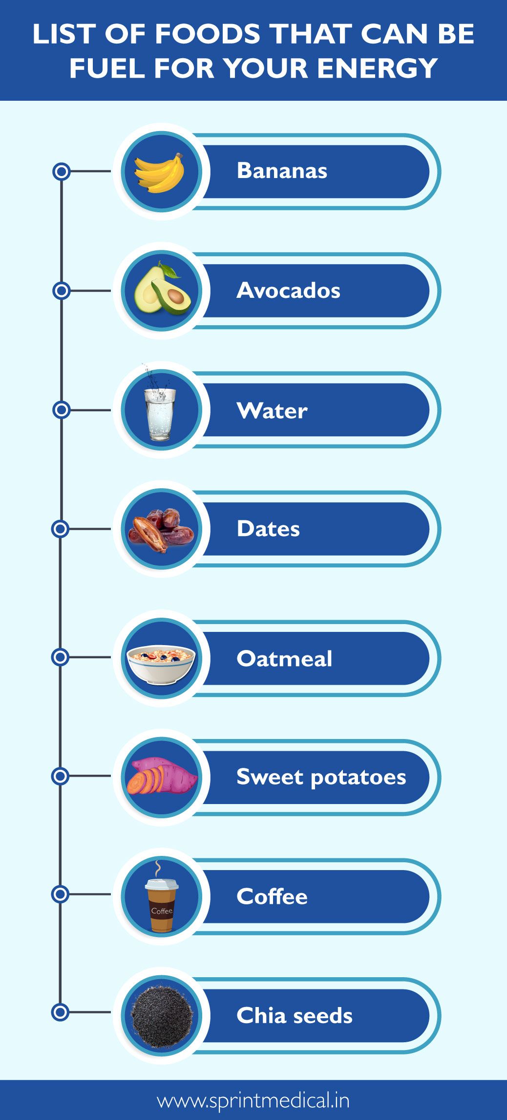 List of Foods that Boost your Energy