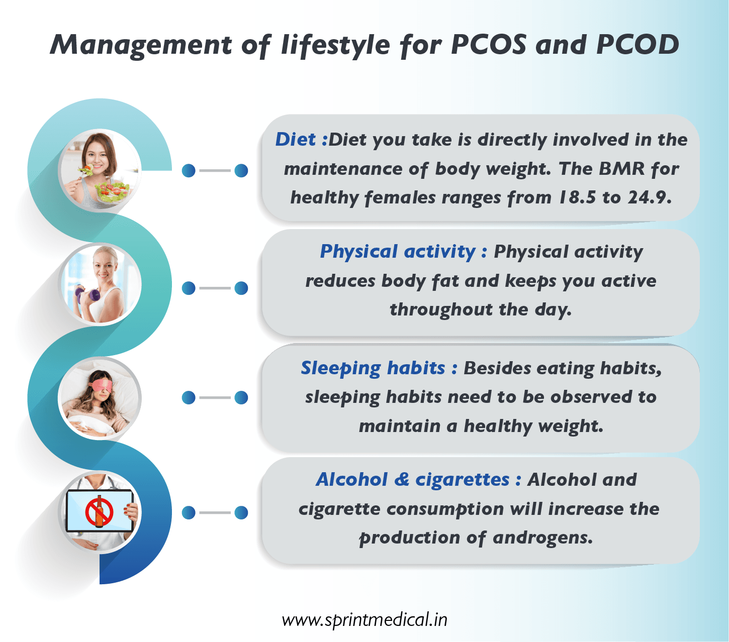 Management of lifestyle for PCOS and PCOD