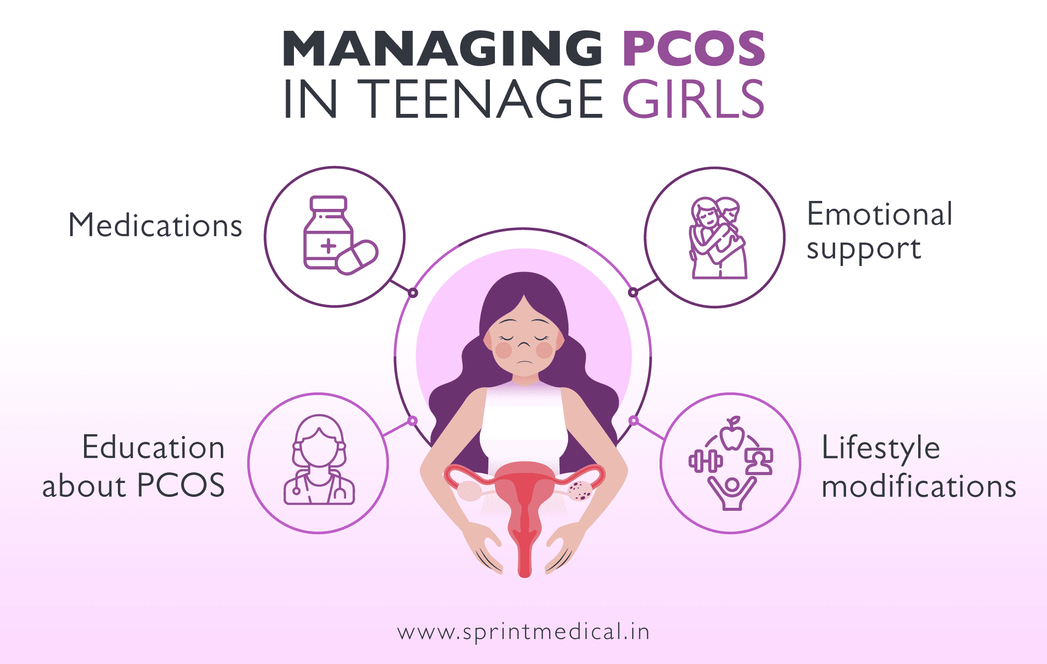 Managing PCOS in Teenage Girls