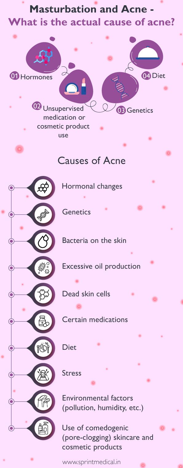 Masturbation and Acne - What is the actual cause of acne