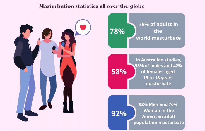 Masturbation statistics all over the globe